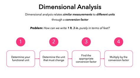 Dimensional Analysis — Overview & Examples - Expii