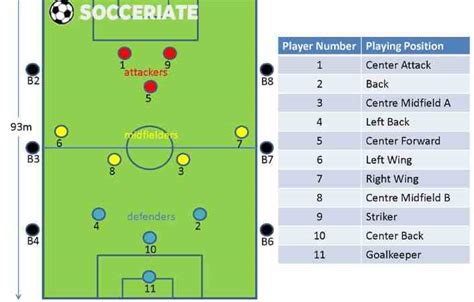 Soccer Positions Roles and Responsibilities Complete Guide 2023