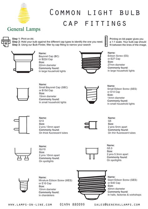 A guide to common light bulb cap fittings. When buying a #lightbulb ...