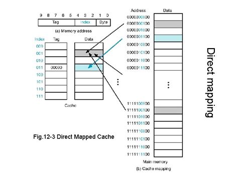 MEMORY SYSTEMS Chapter 12 Memory Hierarchy Cache Memory