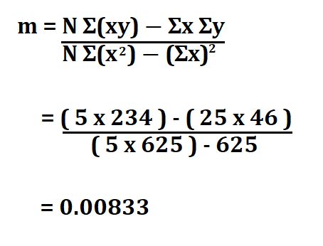 How to Calculate Least Squares Regression Line.