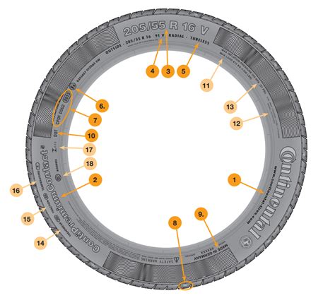 Tire Sidewall Markings