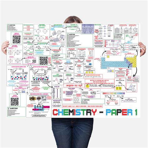 GCSE Chemistry Revision Poster for AQA Paper 1 Higher Tier: A - Etsy UK