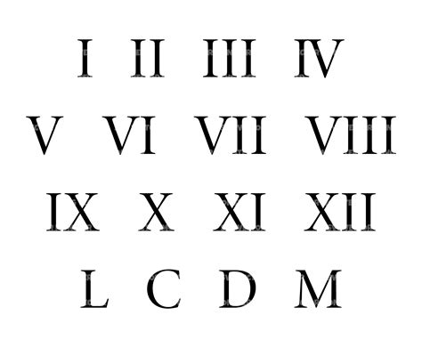 Roman Numerals Font Styles