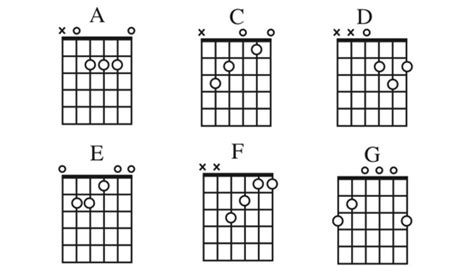 Help Guitar Chords