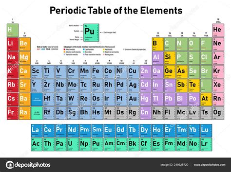 Periodic Table With Element Names And Symbols Atomic Mass Number | Review Home Decor