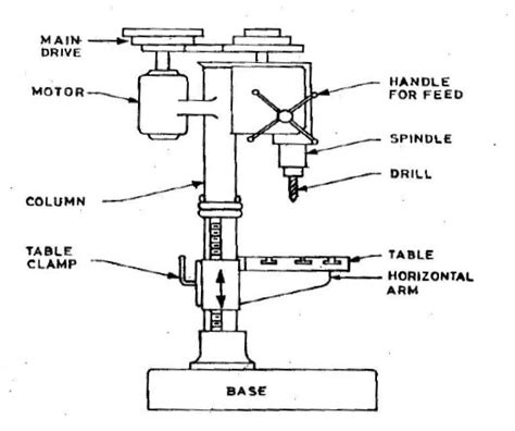 Study of Drilling Machine Lab Experiment