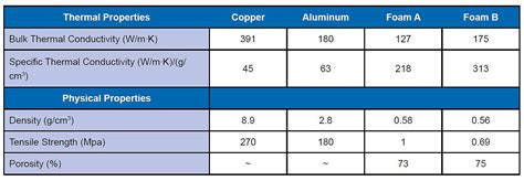 Heat Sink Material | Advanced Thermal Solutions