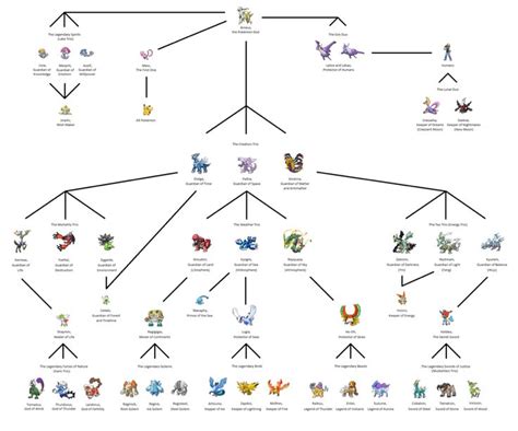 Pin by Adam Węgrzynowski on Pokemon | Pokemon chart, Pokemon, Pokemon ...