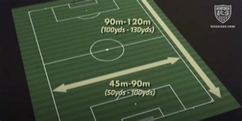 Soccer Field Dimensions & Regulations - Soccer Training Info