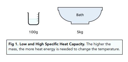 GCSE Specific Heat Capacity - Study Mind