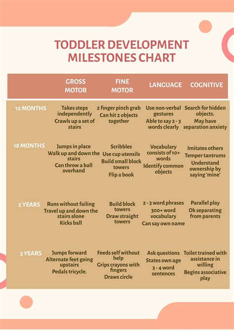 Toddler Development Milestones Chart in PSD - Download | Template.net