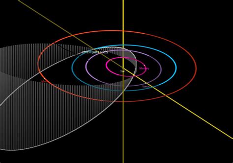 Un asteroide de 1 km se acerca para estrenar la primavera