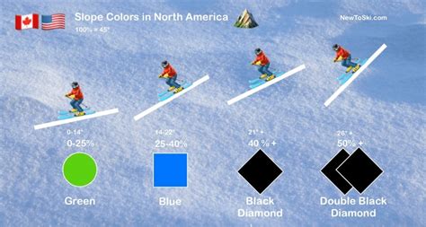 Skiing Difficulty Levels Explained: From Blue to Black Diamond | New To Ski