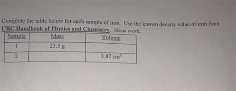 Solved Complete the table below for each sample of iron. Use | Chegg.com