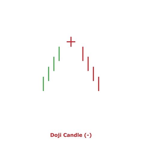 Doji Candlestick Pattern Royalty-Free Images, Stock Photos & Pictures ...