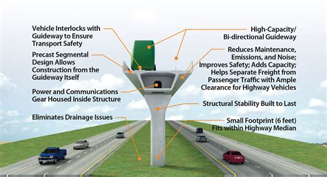 The Freight Shuttle System: A 21st Century Solution to Freight Transportation Challenges — Texas ...