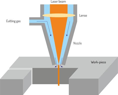 Beam Laser Cutting - The Best Picture Of Beam