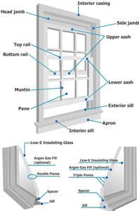 Oldach Window Parts OEM Casement Slider Window Sash Frame Sill Parts