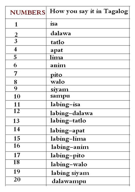 Numbers 1 To 100 Poster In Numerals And Words Numbers Tagalog Numbers | Images and Photos finder