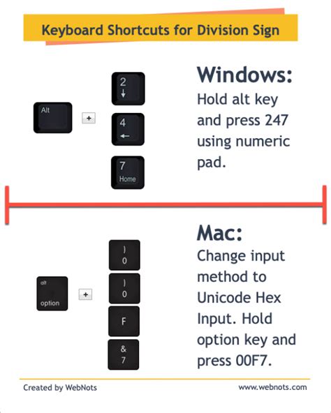 Division Sign Keyboard Shortcuts for Mac and Windows – WebNots