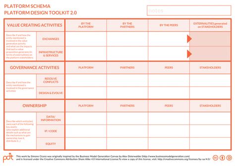 Platform Design Toolkit - Observatory of Public Sector Innovation