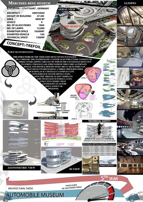 Automobile museum (THESIS PORTFOLIO) - Ar. Ankit Khadolia | Vebuka.com