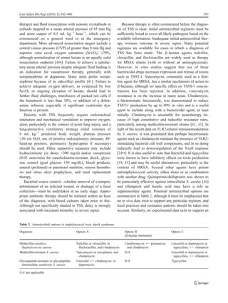 Mechanisms and management of staphylococal toxic shock syndrome | PDF