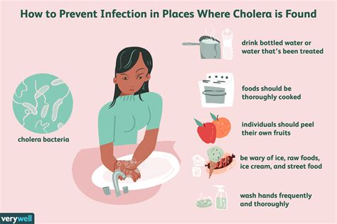 Was ist Cholera? - MedDe