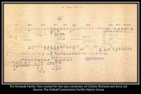 Charles Richards Family Tree