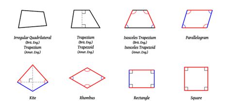 How many parallel sides does a quadrilateral have? - Quora