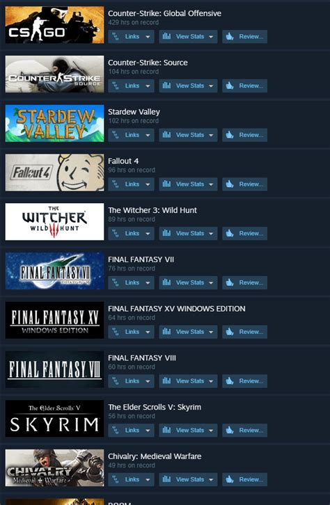 Post your top 10 most played games on Steam! : Steam