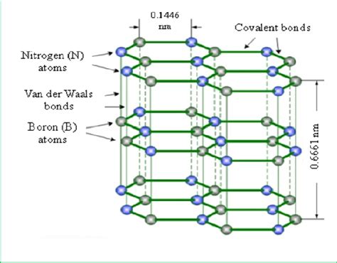 Schematic of hexagonal boron nitride (h-BN) structure | Download ...