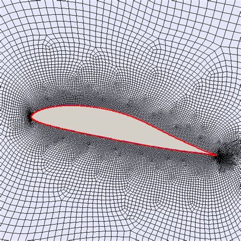 Lift coefficient airfoil 15% | Download Scientific Diagram