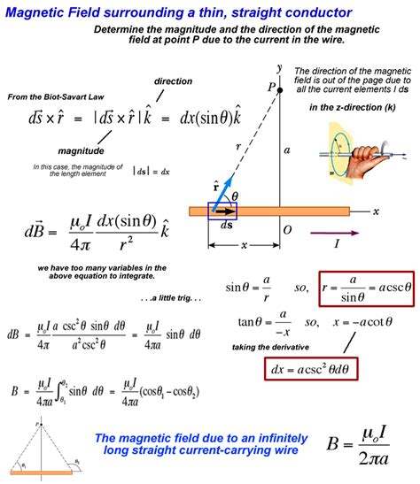 Magnetic Fields II | Basic physics, Physics concepts, Learn physics