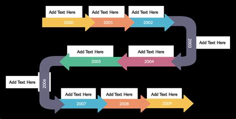 World History Timeline Chart For Kids