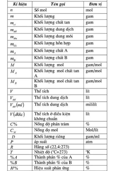 Nồng độ Mol Là Gì? Công Thức Tính Số Mol Chính Xác Nhất