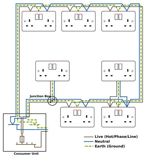 Omid's Law: A Guide To House Wiring - Loxone Smart Home Automation UK