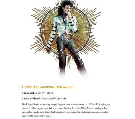 Michael Jackson remains in the No. 1 spot (7 consecutive years) among ...