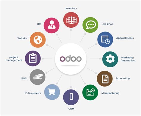 Odoo ERP - MODAFA