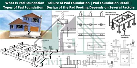 What Is Pad Foundation | Failure of Pad Foundation | Pad Foundation Detail | Types of Pad ...