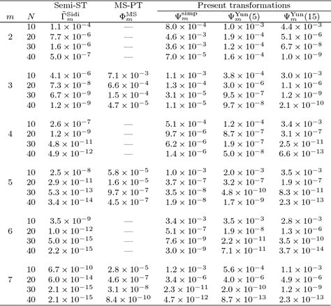 Table 1 from An Extended Sigmoidal Transformation Technique for Evaluating Weakly Singular ...