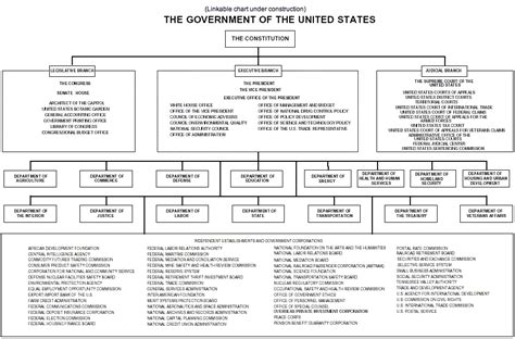 Citigroup Org Chart: A Visual Reference of Charts | Chart Master