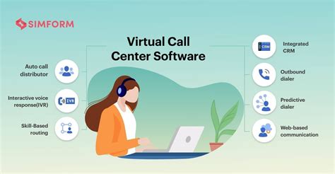 Why You Need to Build a Virtual Call Center Software?