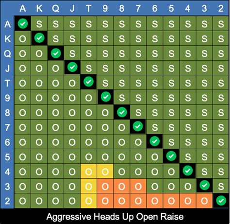 How To Play Heads Up Poker: Strategy & Tips