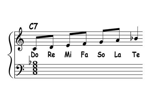 Blues Piano Lesson: Mixolydian Scale Chords - Piano-ology