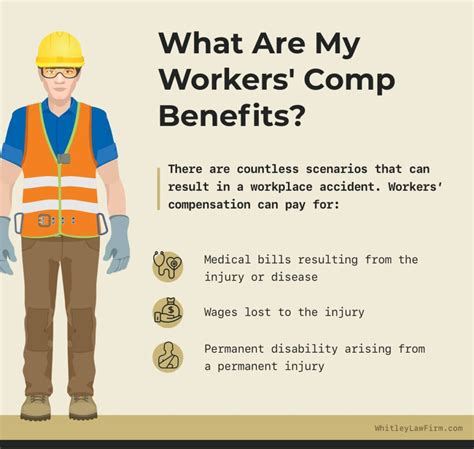 Raleigh NC Workers' Compensation Lawyers - Whitley Law Firm