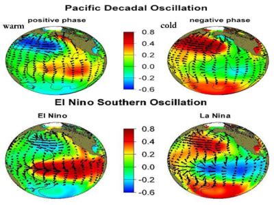 Global Pattern I Pacific Decadal Oscillation (PDO) I NE India drying ...