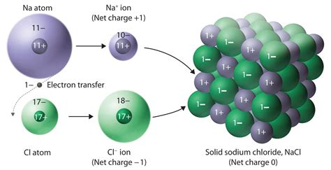 What structural units make up ionic solids? | Socratic