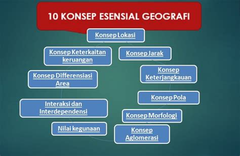 Prinsip Prinsip Geografi Beserta Contohnya